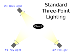 3 point lighting.svg