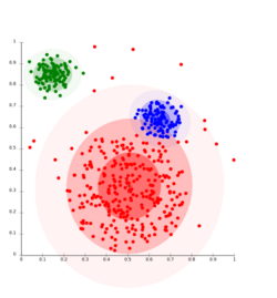 EM-Gaussian-data.svg