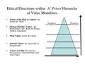Ethical directions within an a priori hierarchy of value modalities.jpg