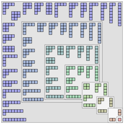 File:Ferrer partitioning diagrams.svg