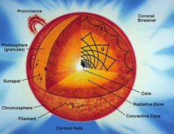 Figure3 sun aufbau.gif