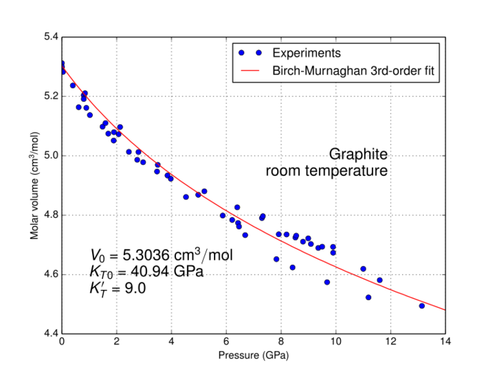 File:Graphite-pV.svg