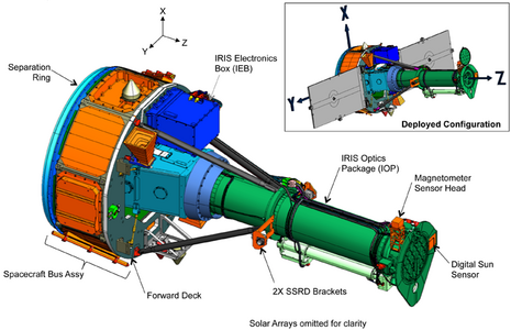 IRIS observatory overview.png