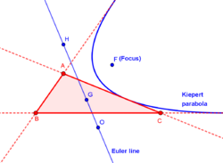 KiepertParabola01.png