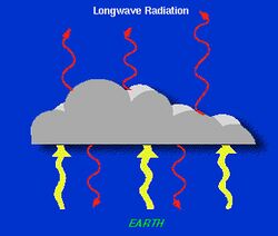 Longwave Radiation.jpg