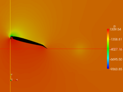 Pressure distribution around flapped profile with starting vortex.png