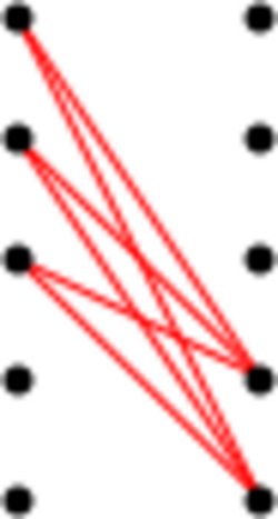 Bipartite-dimension-red-biclique.svg