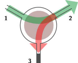 Circulator-based isolator.