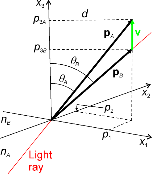 File:Hamiltonian Optics-Refraction.png