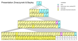 Periodic system Zmaczynski&Bayley.svg