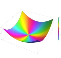 Plot of the Struve function H n(z) with n=2 in the complex plane from -2-2i to 2+2i with colors created with Mathematica 13.1 function ComplexPlot3D