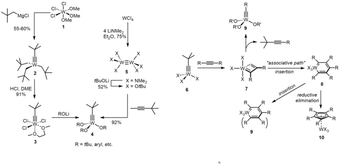 Preparation of Schrock catalyst and related transformation.png