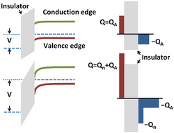 Semiconductor band-bending.png