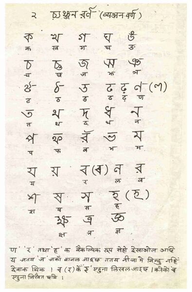 File:The consonants of the Mithilakshar script and the corresponding Devnagari.jpg