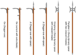 Dagger-axes and variants