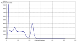 Cs137 Spectrum.PNG