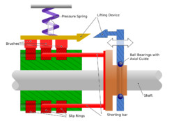 Electric Motor with Slip Rings.svg