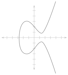 File:Elliptic curve simple.svg