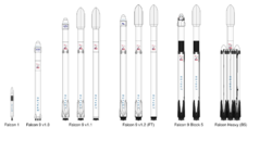 Falcon rocket family5.svg