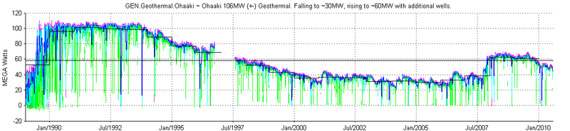 File:Geothermal.Electricity.NZ.Ohaaki.png