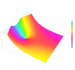 Plot of the regularized incomplete gamma function Q(2,z) in the complex plane from -2-2i to 2+2i with colors created with Mathematica 13.1 function ComplexPlot3D