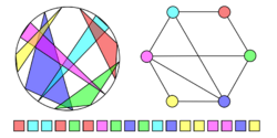 Polygon-circle graph.svg