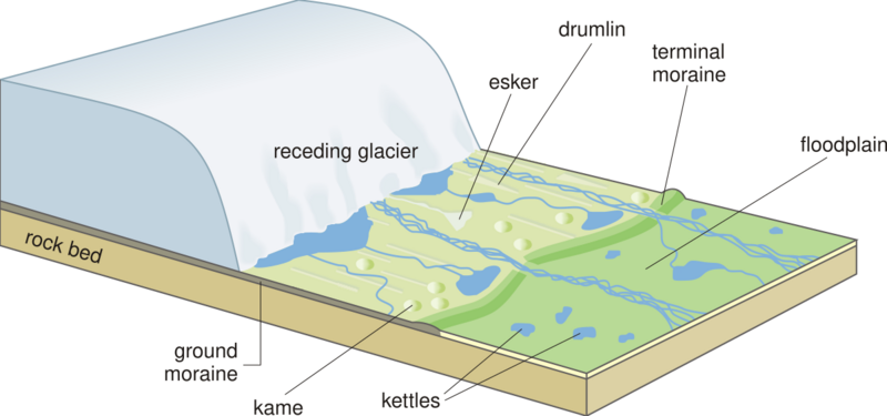 File:Receding glacier-en.svg