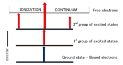 Resonance Ionization Picture new 2.png