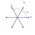 Root system A2.svg
