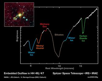 Plot of light intensity vs wavelength featuring several dips, caused by absorption of light emitted from the star by the molecules in surrounding medium