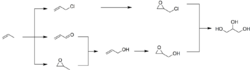 Synthetic routes to glycerol.png