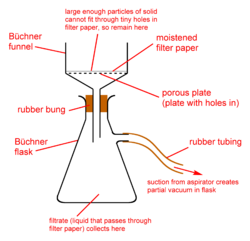 Vacuum-filtration-diagram.png