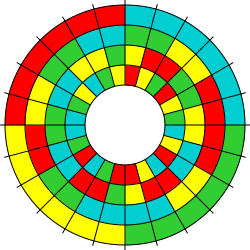 Wheel diagram Heap's algorithm.svg