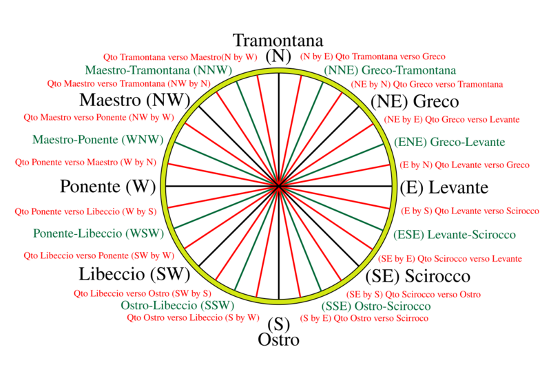 File:32-point compass (traditional winds).svg