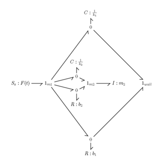 Advanced-linear-mech-bond-graph-1.png