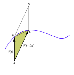 ArealVelocity with curved area.svg
