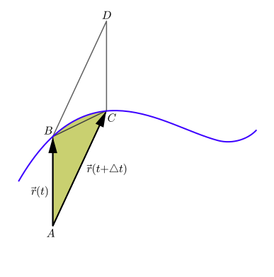 File:ArealVelocity with curved area.svg
