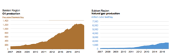 EIA Oct2015 BakkenOilGasProduction.png