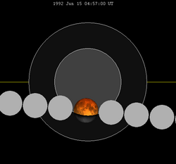 Lunar eclipse chart close-1992Jun15.png