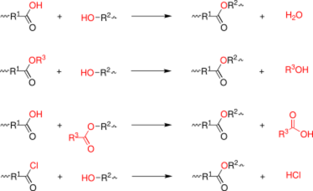 Overview polyester formation reaction.svg