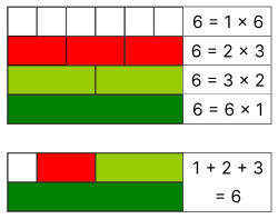 Cuisenaire rods showing the proper divisors of 6 (1, 2, and 3) adding up to 6