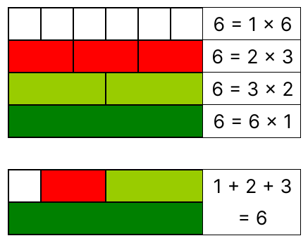 File:Perfect number Cuisenaire rods 6 exact.svg