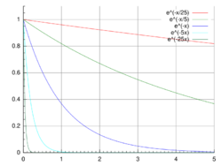 Plot-exponential-decay.svg