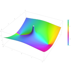 Plot of the Bessel function of the second kind Y n(z) with n=0.5 in the complex plane from -2-2i to 2+2i with colors created with Mathematica 13.1 function ComplexPlot3D.svg
