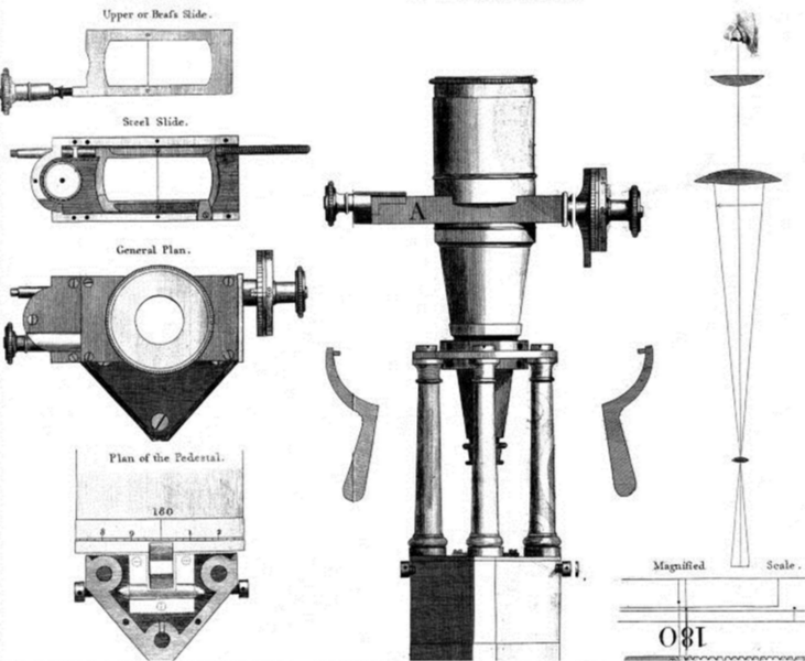 File:RamsdenRS theodolite of 1787 microscope detail.png
