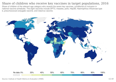 Share of children who receive key vaccines in target populations, OWID.svg