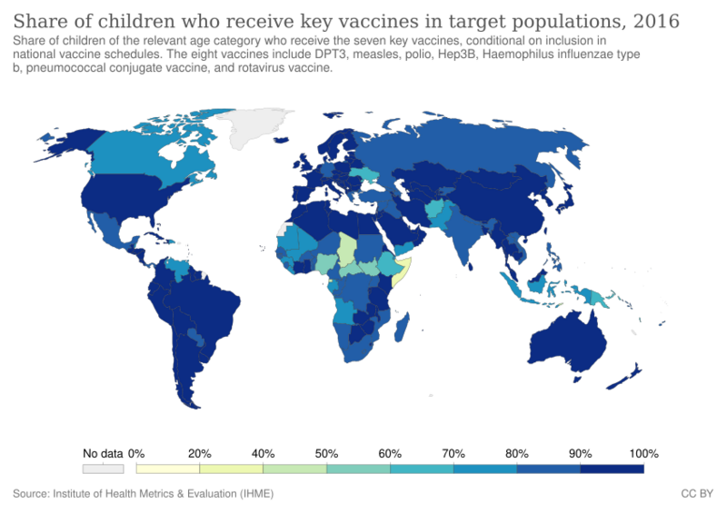 File:Share of children who receive key vaccines in target populations, OWID.svg