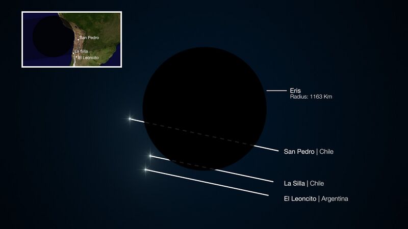 File:The occultation of the dwarf planet Eris in November 2010.jpg