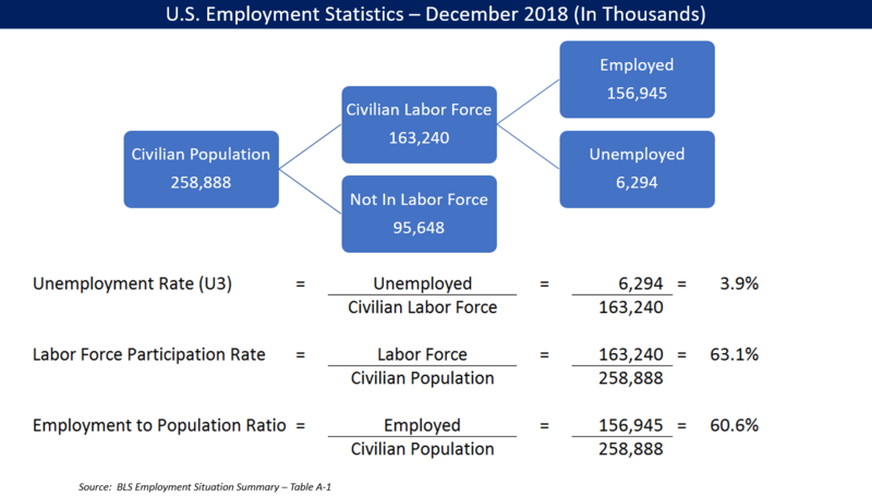 File:US Employment Statistics - March 2015.png