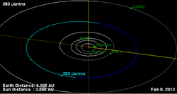 Орбита астероида 383.png